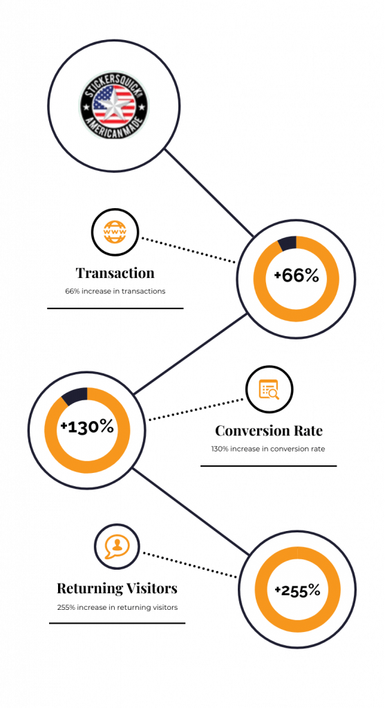 PV Labels Results